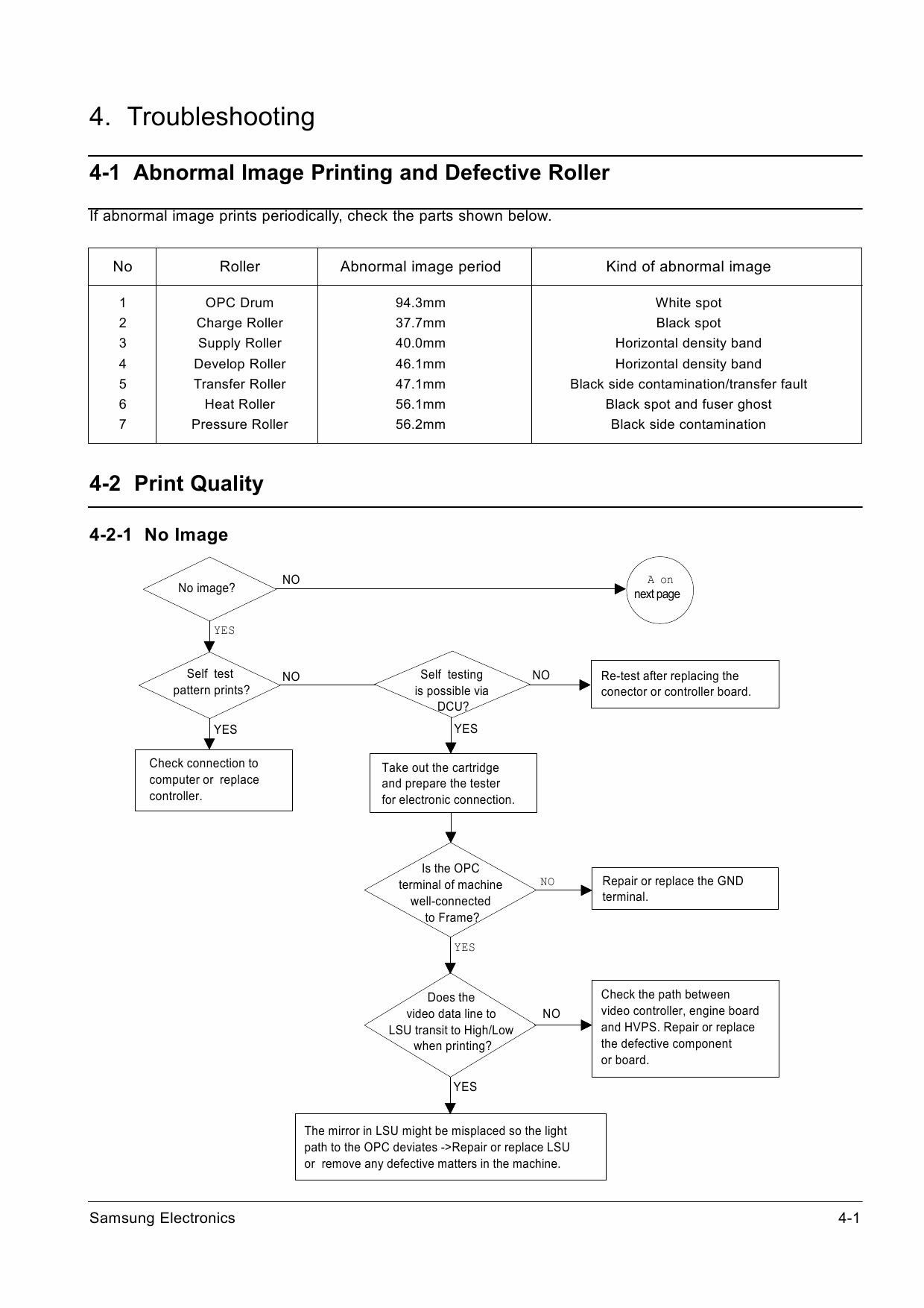 Samsung Laser-Printer ML-5200A Parts and Service Manual-4